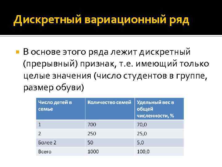 Дискретный вариационный ряд В основе этого ряда лежит дискретный (прерывный) признак, т. е. имеющий