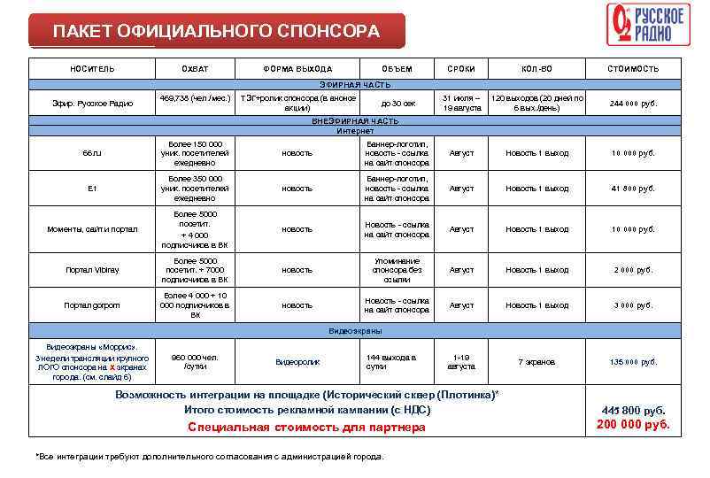 ПАКЕТ ОФИЦИАЛЬНОГО СПОНСОРА НОСИТЕЛЬ ОХВАТ ФОРМА ВЫХОДА ОБЪЕМ СРОКИ КОЛ-ВО СТОИМОСТЬ 31 июля –