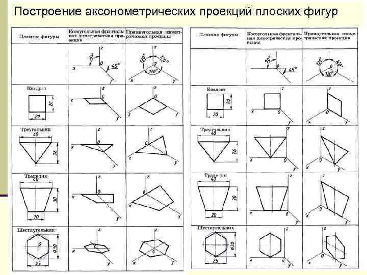 Гост проекции на чертеже