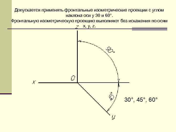 На чертеже все проекции выполняются как