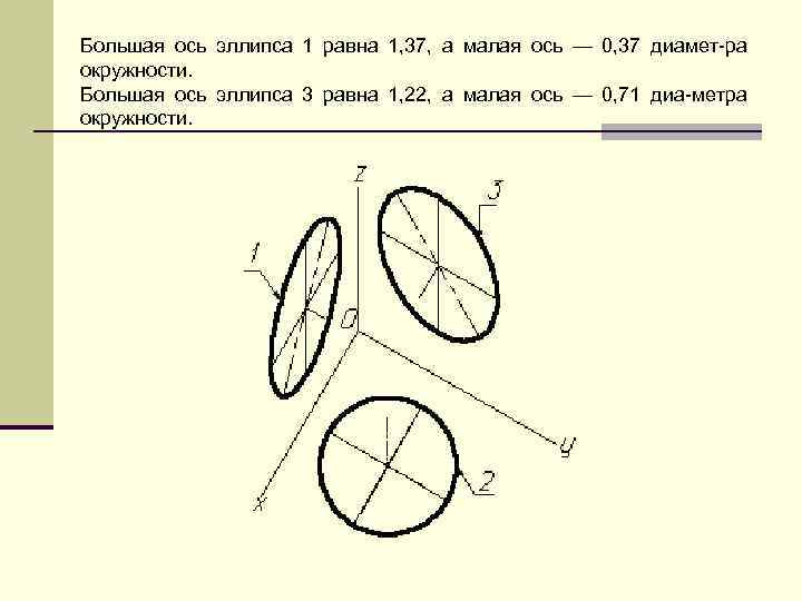 Величины больших осей эллипсов на чертеже равны диаметров проецируемых окружностей