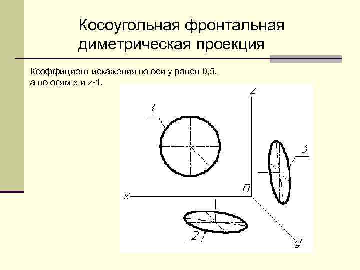 Коэффициент проекции. Косоугольная диметрическая проекция. Косоугольная фронтальная диметрическая проекция. Косоугольная фронтальная диметрия детали. Косоугольная фронтальная диметрическая проекция оси.