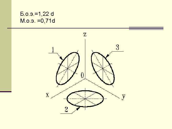 Б. о. э. =1, 22 d М. о. э. =0, 71 d 