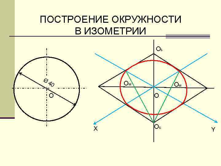 Окружность в изометрии презентация