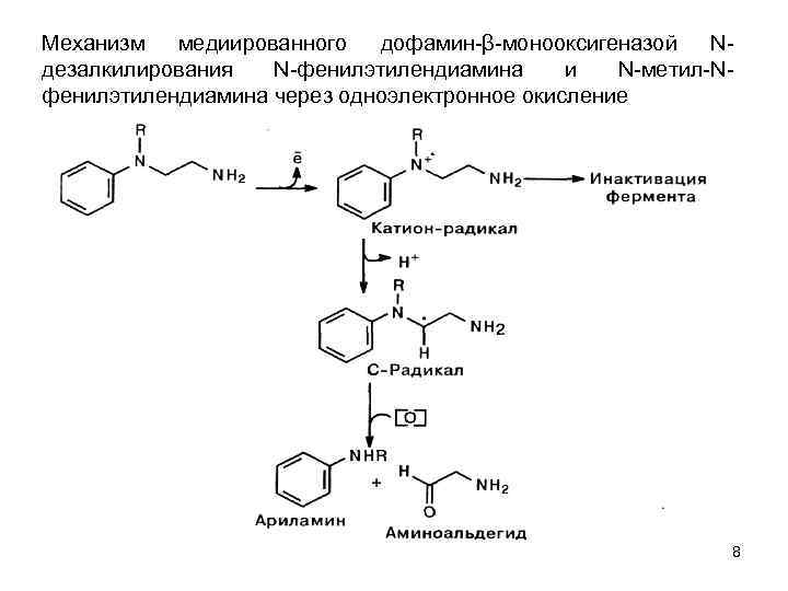 Механизм медиированного дофамин β монооксигеназой N дезалкилирования N фенилэтилендиамина и N метил N фенилэтилендиамина