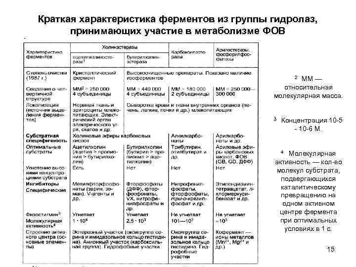 Характеристика ферментов участвующих в. Характеристика ферментов кратко. Свойства и особенности ферментов кратко. Характеристика группы ферментов. Характеристика ферментных препаратов для животных.