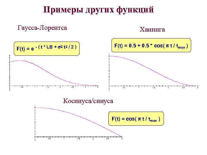 Примеры других функций Гаусса-Лорентса Ханинга F(t) = 0. 5 + 0. 5 * cos(