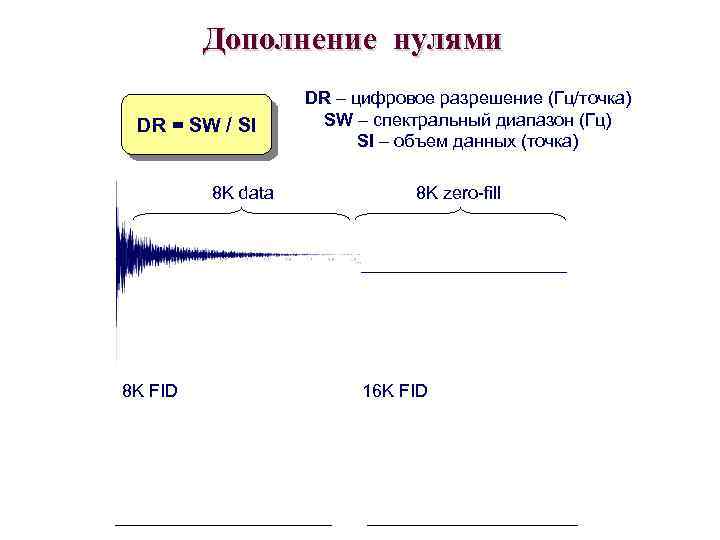 Дополнение нулями DR = SW / SI 8 K data 8 K FID DR