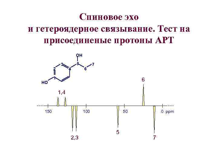 Спиновое эхо и гетероядерное связывание. Тест на присоединеные протоны APT OH 2 HO 3