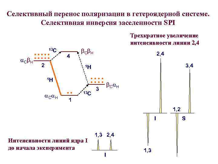 Селективный перенос поляризации в гетероядерной системе. Селективная инверсия заселенности SPI Трехкратное увеличение интенсивности линни