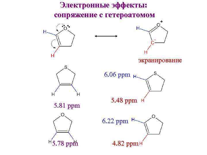 Электронные эффекты: сопряжение с гетероатомом экранирование 6. 06 ppm 5. 81 ppm 5. 48