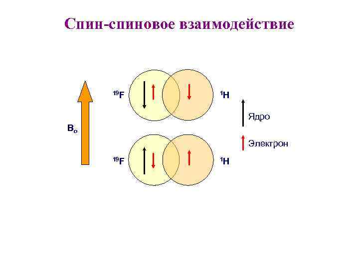 Спин электрона. Спин-спиновое взаимодействие ЯМР. Константа спин спинового взаимодействия. Константа спин-спинового взаимодействия в ЯМР. Спин спиновое расщепление ЯМР.