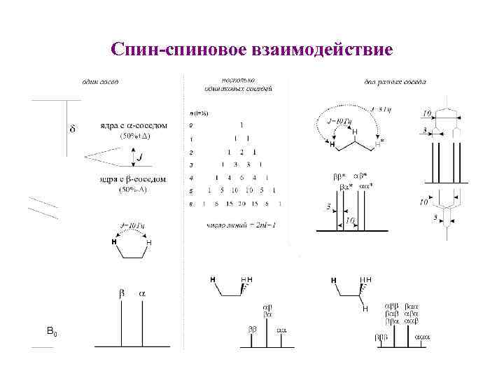 Спин-спиновое взаимодействие 