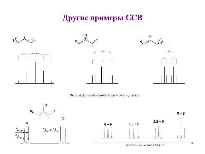 Другие примеры ССВ 