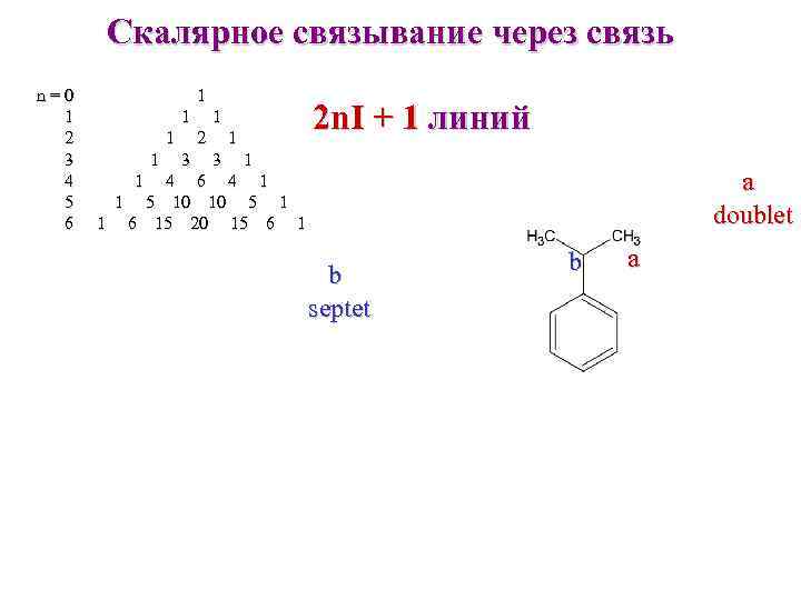 Скалярное связывание через связь n=0 1 2 3 4 5 6 1 1 2