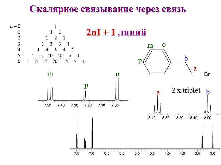 Скалярное связывание через связь n=0 1 2 3 4 5 6 1 1 2