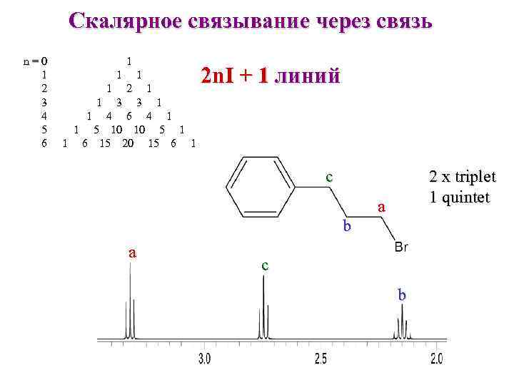 Скалярное связывание через связь n=0 1 2 3 4 5 6 1 1 2