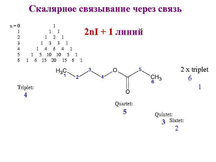 Скалярное связывание через связь n=0 1 2 3 4 5 6 1 1 2