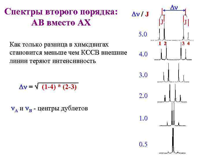 Спектры второго порядка: AB вместо AX / J J J 1 2 3 4