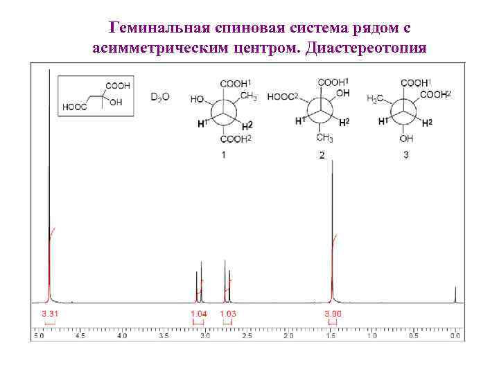 Геминальная спиновая система рядом с асимметрическим центром. Диастереотопия 