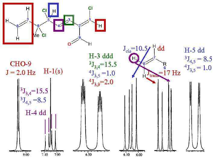 CHO-9 J = 2. 0 Hz H-1(s) 3 J =15. 5 3, 4 3