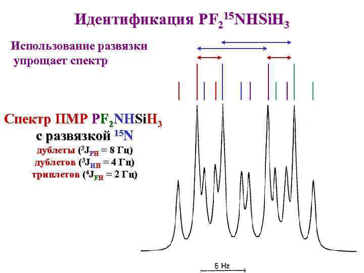 Идентификация PF 215 NHSi. H 3 Использование развязки упрощает спектр Спектр ПМР PF 2