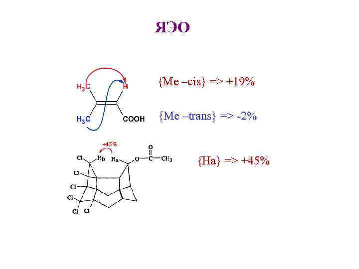 ЯЭО {Me –cis} => +19% {Me –trans} => -2% {Ha} => +45% 