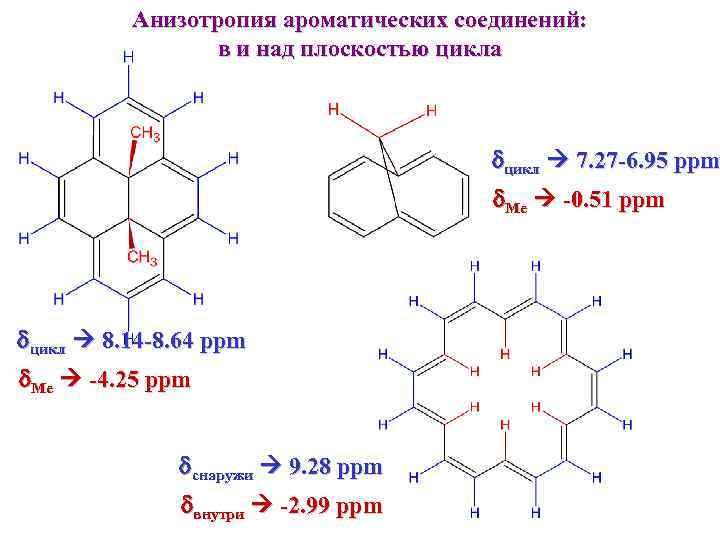 Анизотропия ароматических соединений: в и над плоскостью цикла dцикл 7. 27 -6. 95 ppm