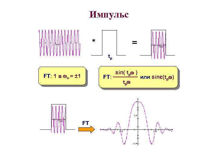 Импульс * = tp FT: 1 в o = ± 1 FT: FT sin(