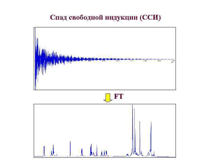 Спад свободной индукции (ССИ) FT 