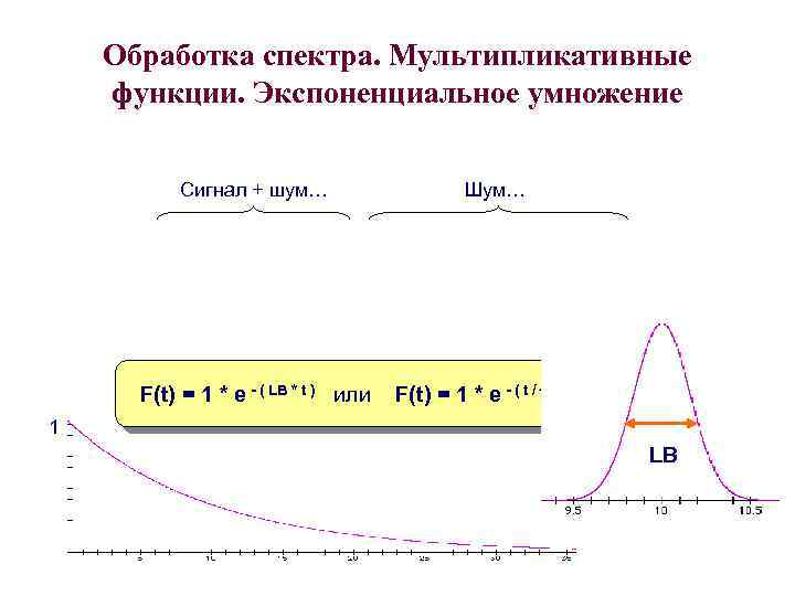 Обработка спектра. Мультипликативные функции. Экспоненциальное умножение Сигнал + шум… F(t) = 1 * e