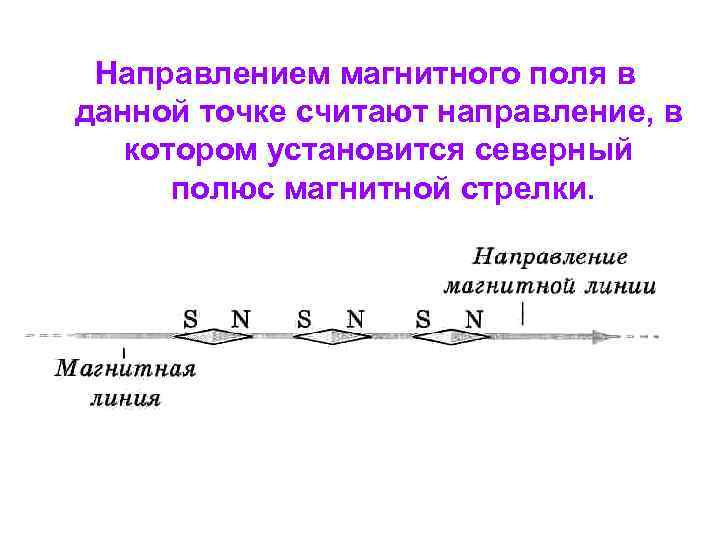 Направлением магнитного поля в данной точке считают направление, в котором установится северный полюс магнитной