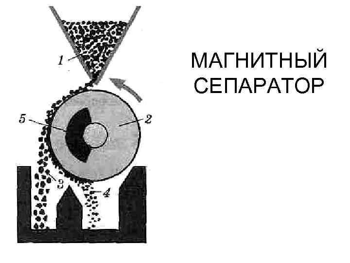 МАГНИТНЫЙ СЕПАРАТОР 