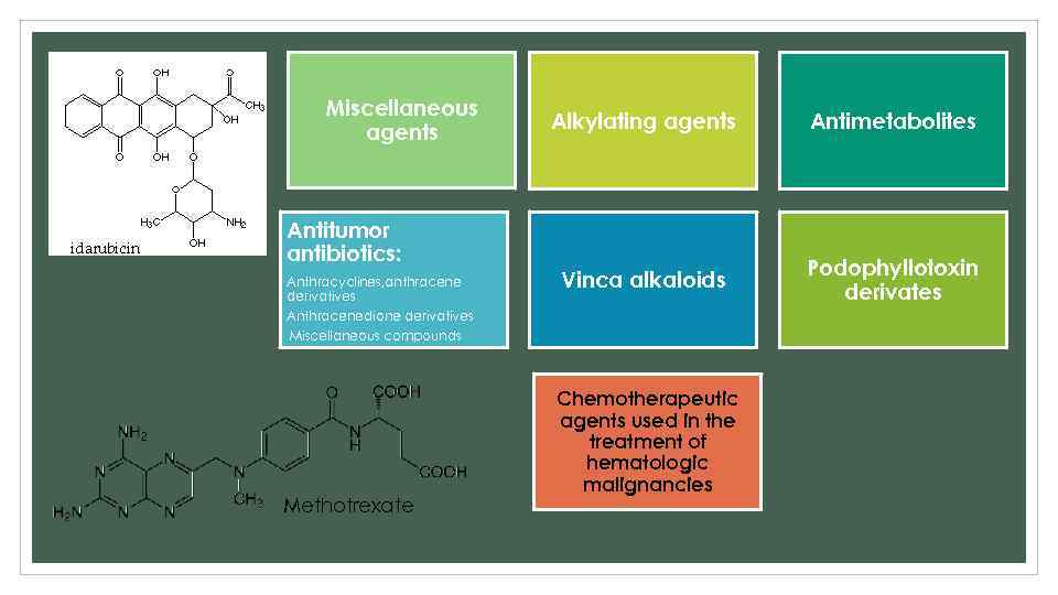 Miscellaneous agents Antitumor antibiotics: Anthracyclines, anthracene derivatives Anthracenedione derivatives Miscellaneous compounds Methotrexate Alkylating agents