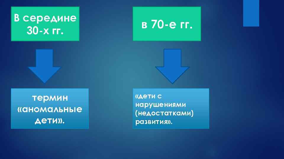 В середине 30 -х гг. термин «аномальные дети» . в 70 -е гг. «дети