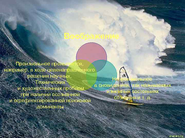 Воображение Произвольное проявляется, например, в ходе целенаправленного решения научных, Непроизвольное Технических в сновидениях, так