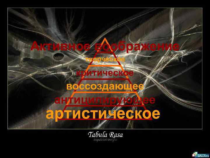 Активное воображение творческое критическое воссоздающее антиципирующее артистическое 
