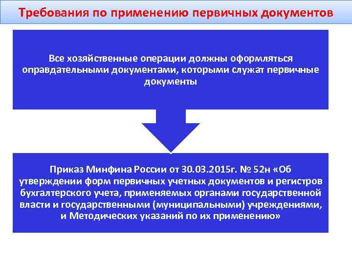 Требования по применению первичных документов Все хозяйственные операции должны оформляться оправдательными документами, которыми служат