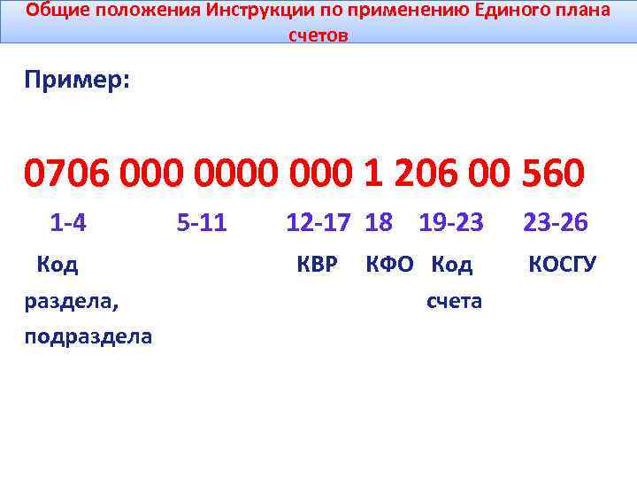 Инструкции по применению единого плана счетов