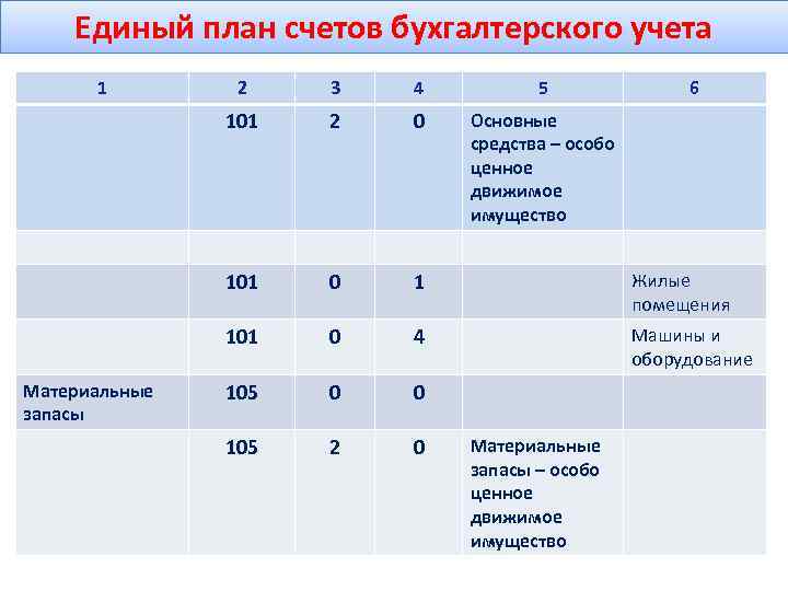 План счетов казенные учреждения