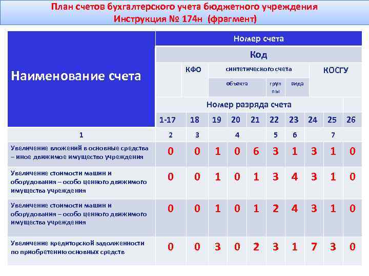 План счетов бюджетного учета