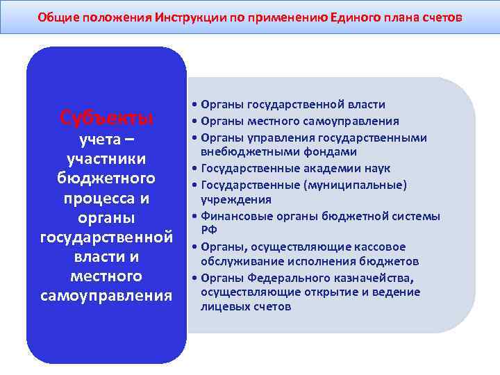 Согласно единому плану счетов под субъектами учета понимаются