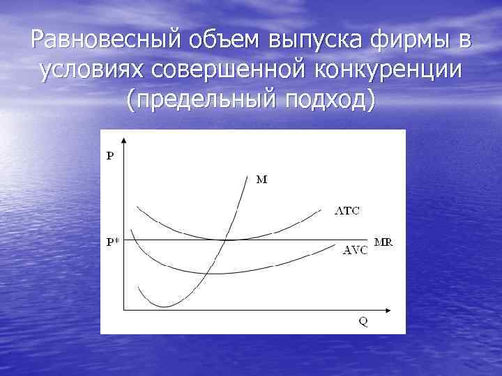 Равновесный объем выпуска фирмы в условиях совершенной конкуренции (предельный подход) 