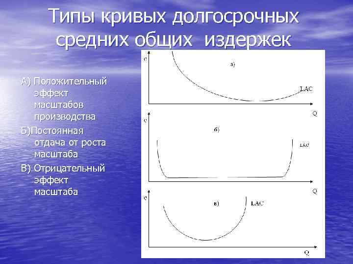 Типы кривых долгосрочных средних общих издержек А) Положительный эффект масштабов производства Б)Постоянная отдача от