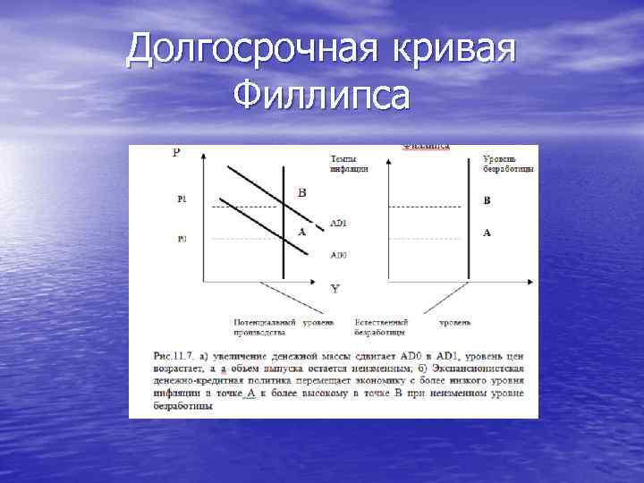 Долгосрочная кривая Филлипса 
