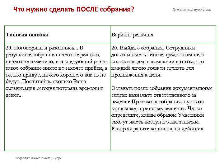 Что нужно сделать ПОСЛЕ собрания? Деловые коммуникации Типовая ошибка Вариант решения 20. Поговорили и