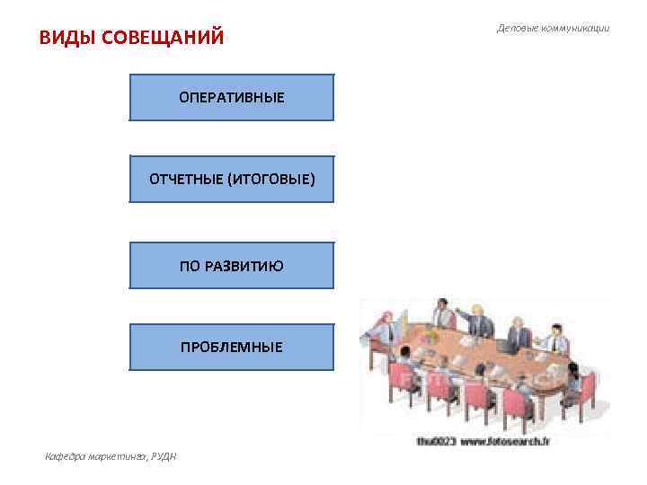 Виды совещаний презентация