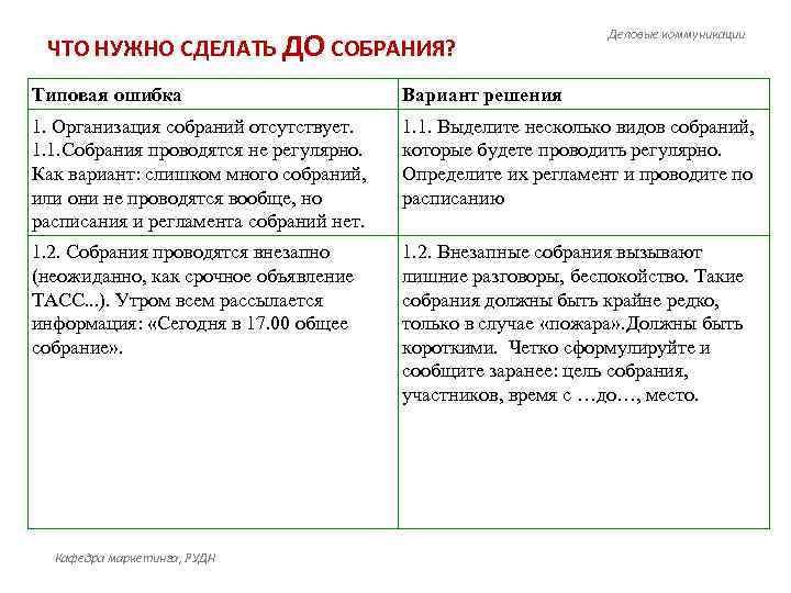 ЧТО НУЖНО СДЕЛАТЬ ДО СОБРАНИЯ? Деловые коммуникации Типовая ошибка Вариант решения 1. Организация собраний