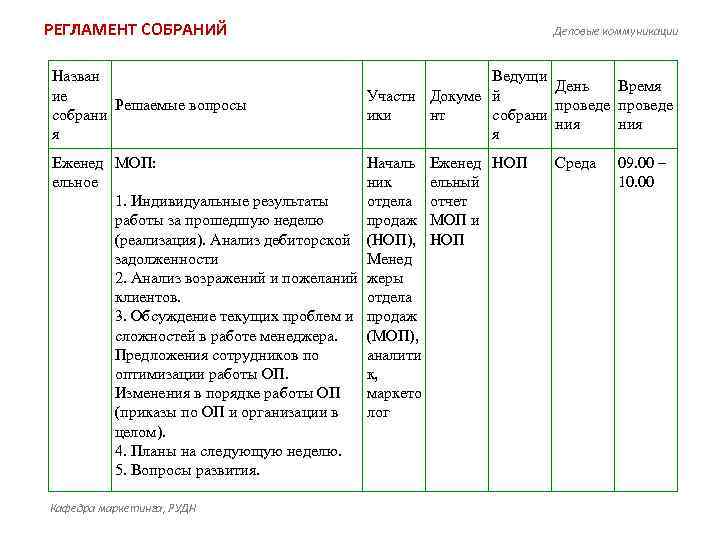 Регламент собрания образец