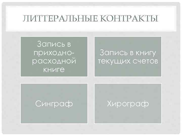 ЛИТТЕРАЛЬНЫЕ КОНТРАКТЫ Запись в приходнорасходной книге Запись в книгу текущих счетов Синграф Хирограф 